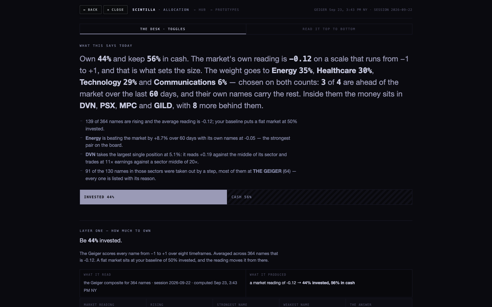 The top of the allocation page at 1680 wide