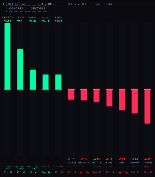 The dashboard's own COHORT COMPARE strip