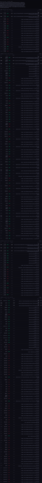The sector drill-down