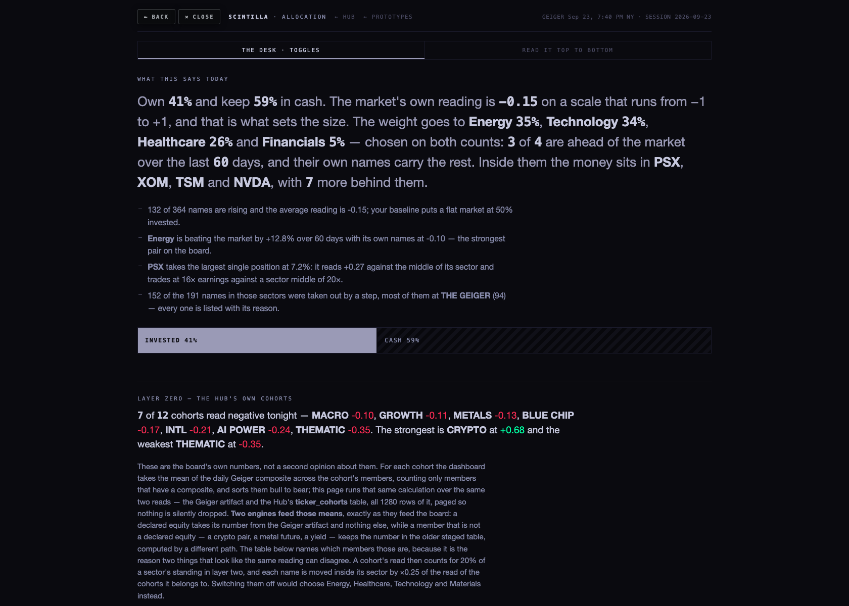 The top of the allocation page at 1680 wide
