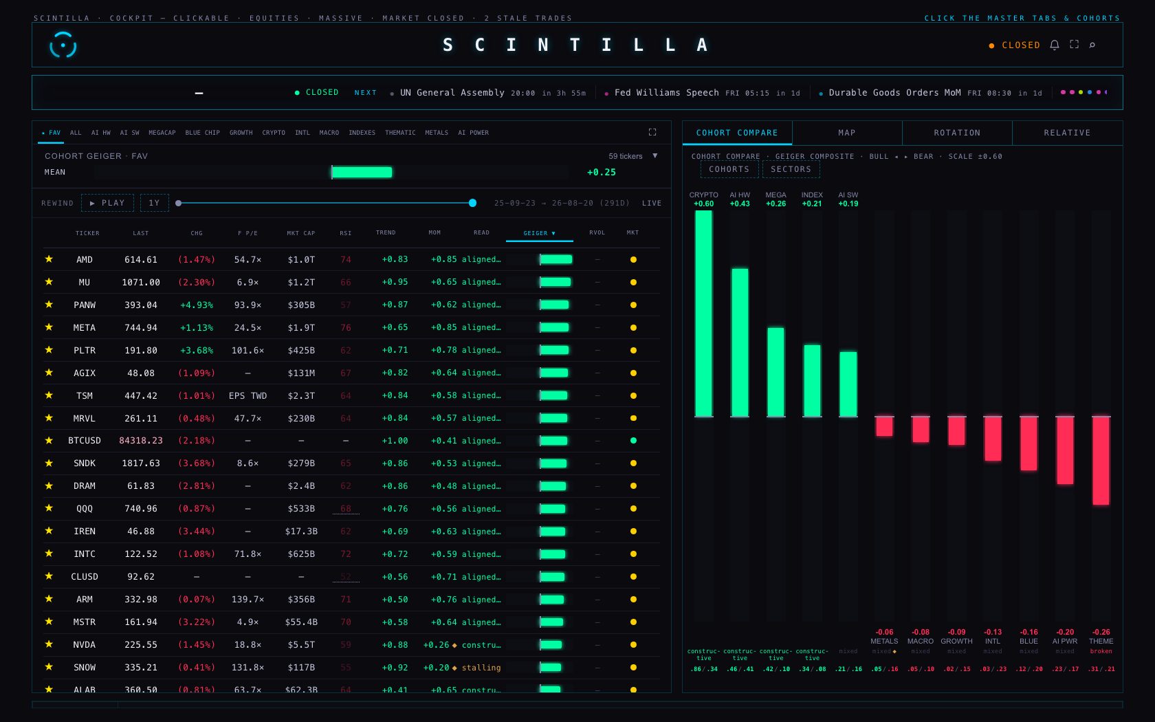 The cohort compare tab at 1680 wide