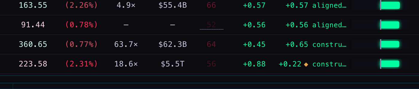 board rows at the moment of the change