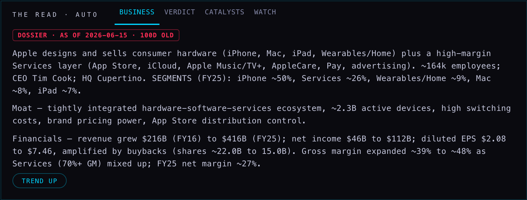 the BUSINESS tab with its age chip