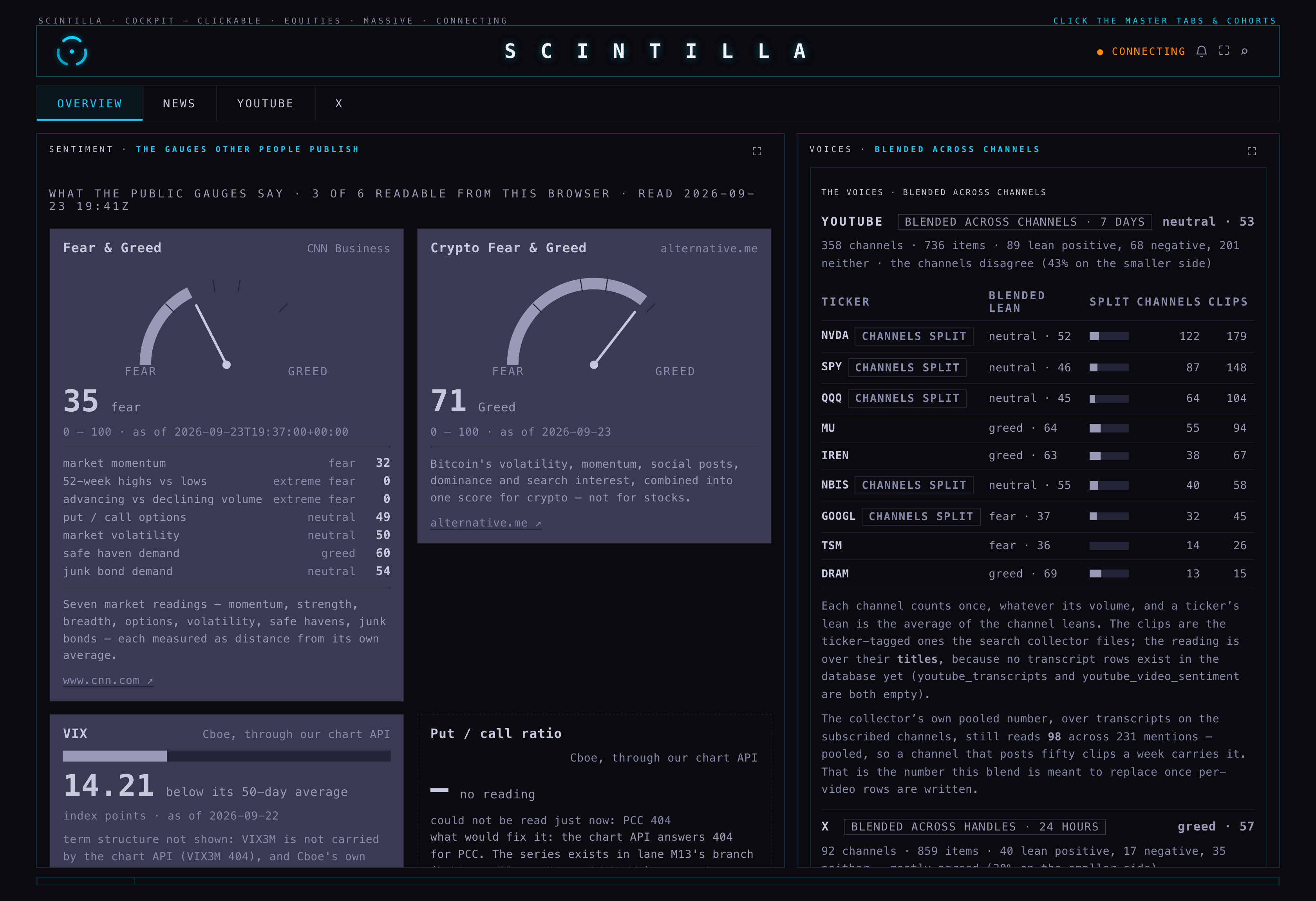 new sentiment tab at 1680