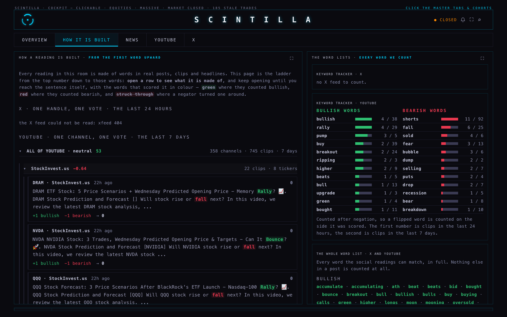 The HOW IT IS BUILT page with a channel and its clips opened