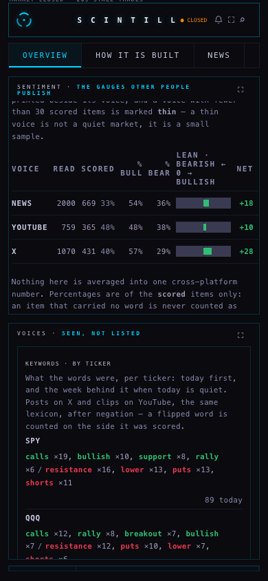 keywords by ticker on a phone